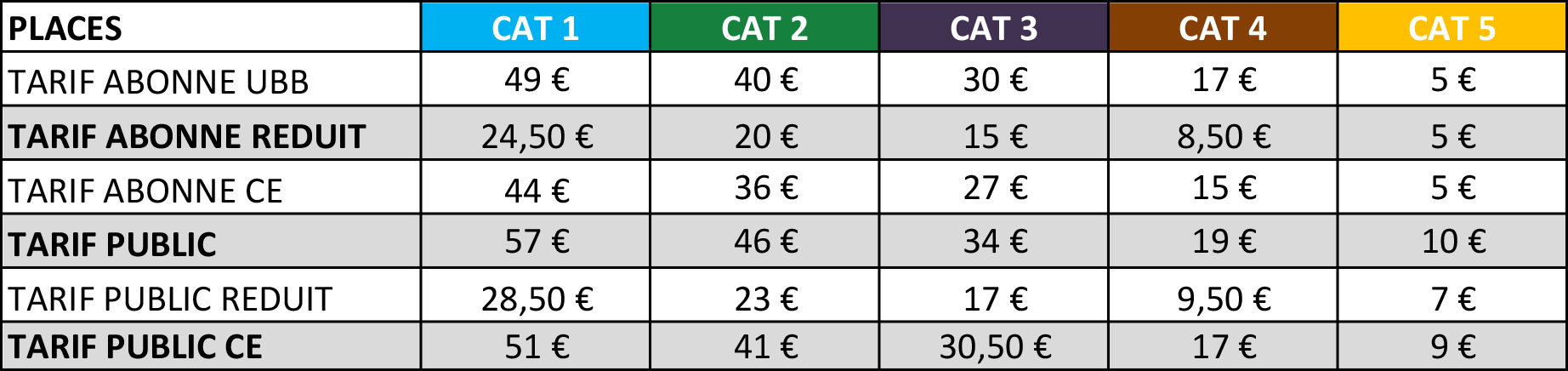 Tarifs-billetterie-quart-de-finale-ubb-edimbourg-edinburgh-bordeaux-begles